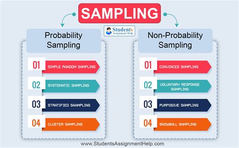 types of quantitative sampling methods